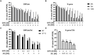 Ammonium sulfate denatures transport medium less dependent on guanidinium isothiocyanate and enables SARS-CoV-2 RNA and antigen detection compatibility